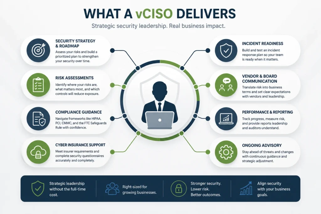 Checklist of virtual ciso services