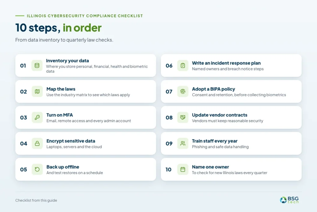 Illinois cybersecurity compliance checklist with 10 steps from data inventory to quarterly law checks