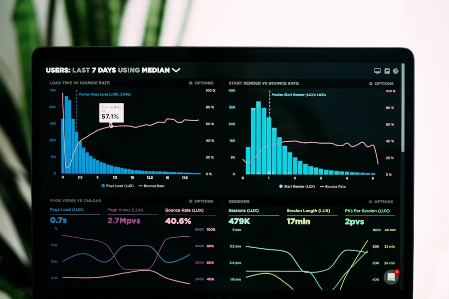 Proactive Managed IT & Monitoring
